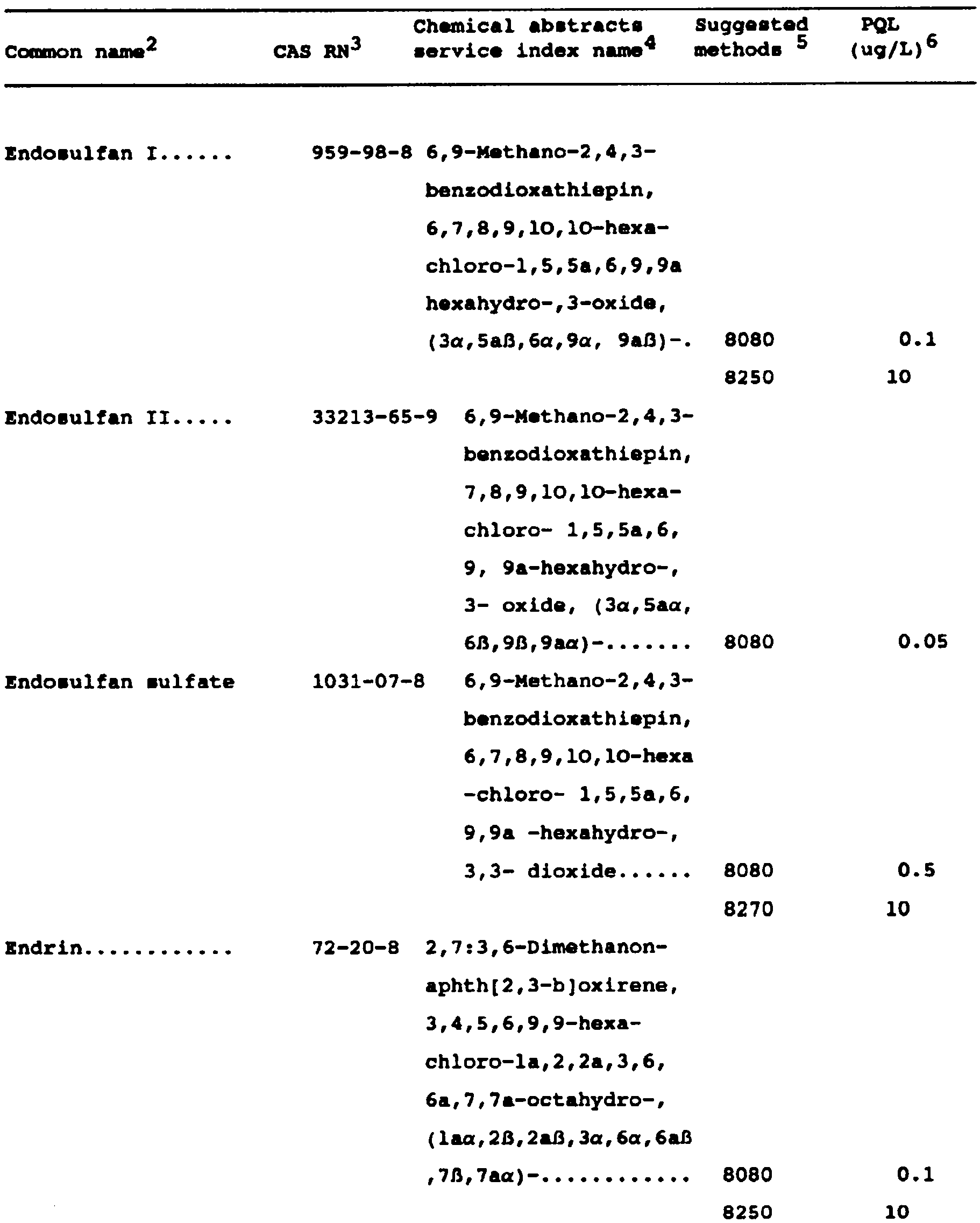 Image 13 within Appendix IX. -Ground Water Monitoring List